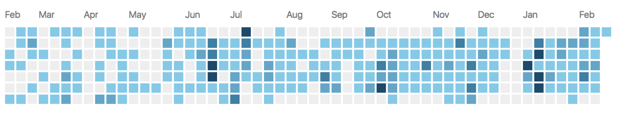 heatmap